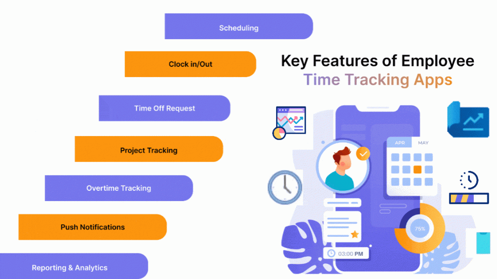  Key Features of Time Tracking Apps 