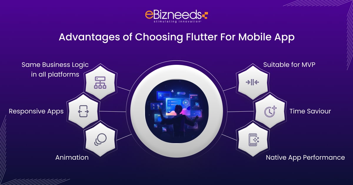 flutter app development advantages