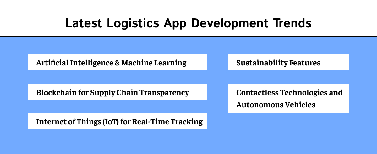 Latest Logistics software  Development Trends