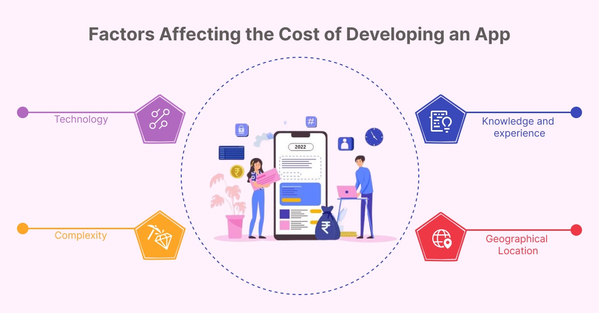 Android app Developer factors