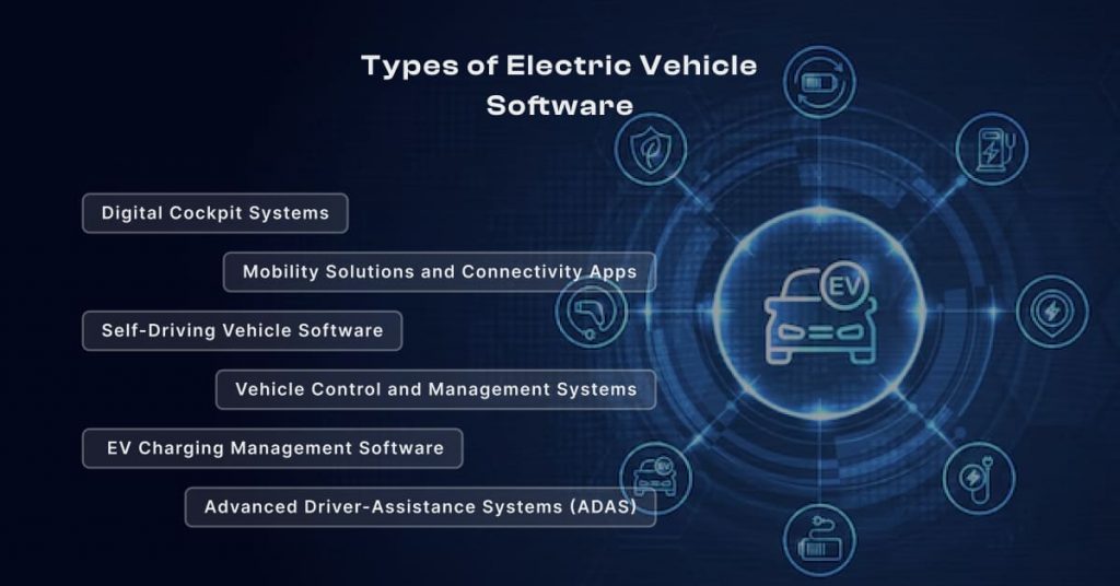 Types of Electric Vehicle Software: 