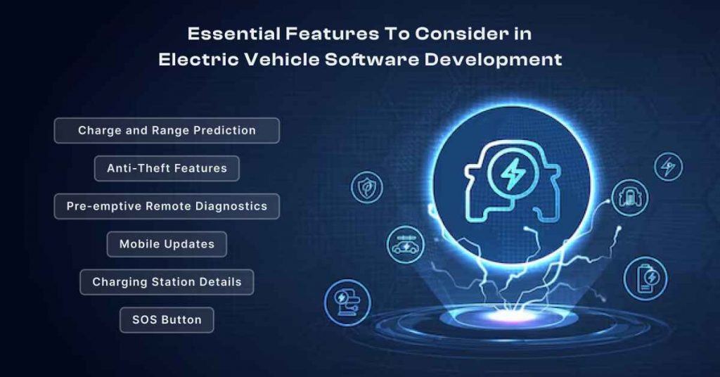 Essential Features To Consider in Electric Vehicle Software Development: 