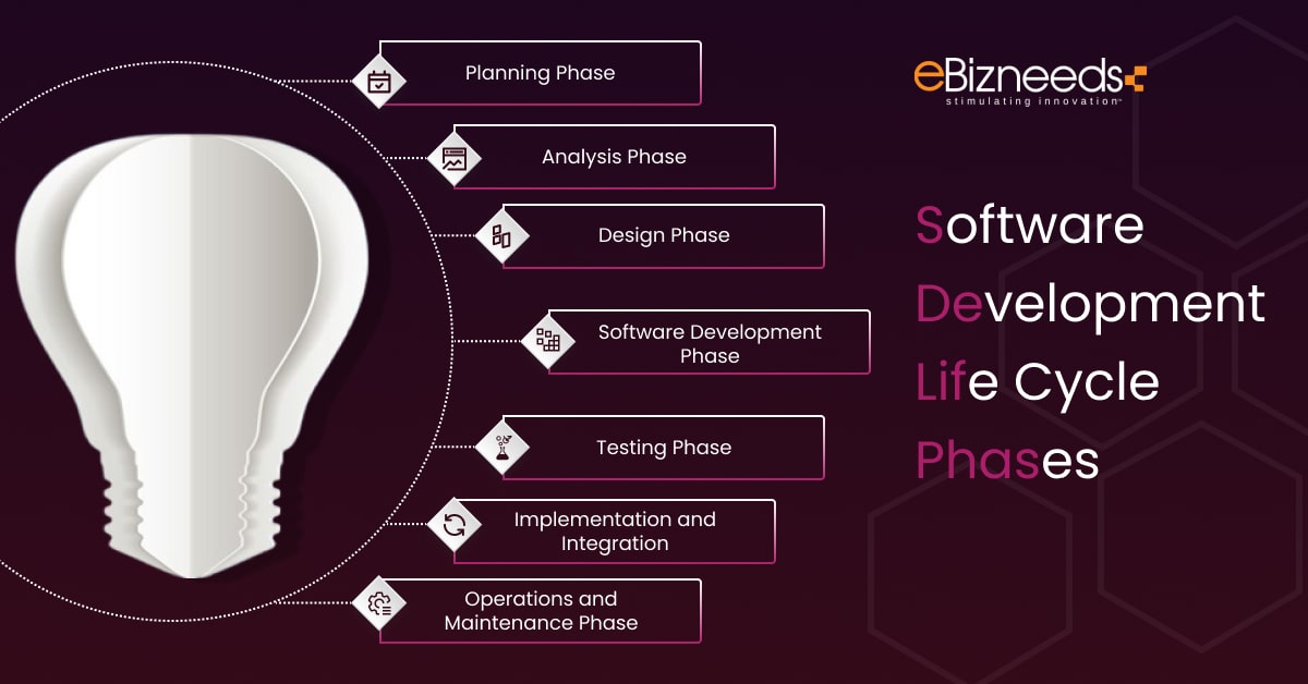 software development life cycle phase