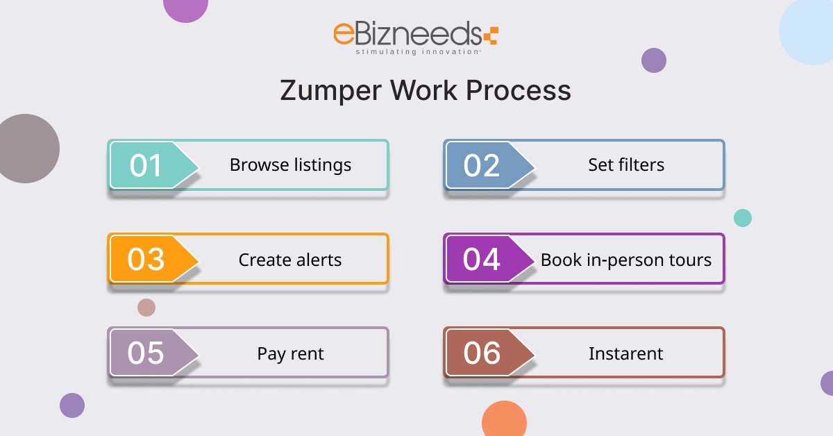 zumper work process