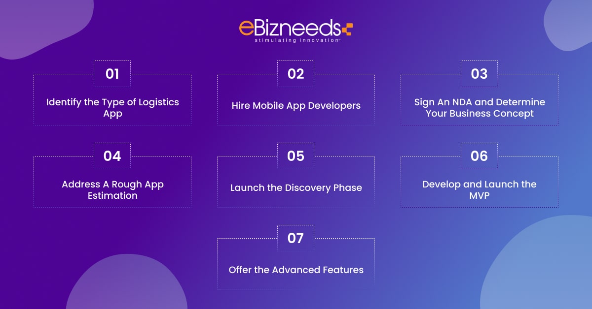 logistics app development steps