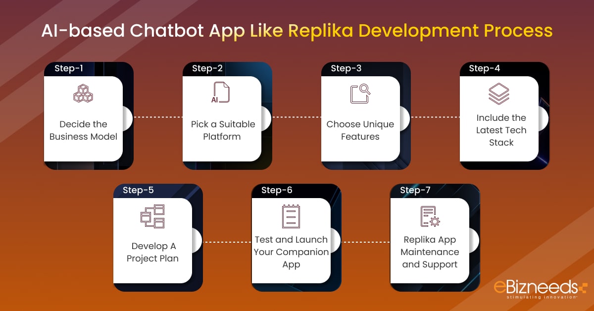 ai based chatbot app steps