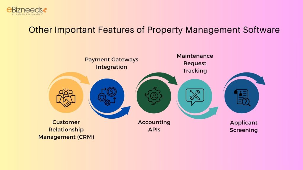 Other Important Features of Property Management Software: