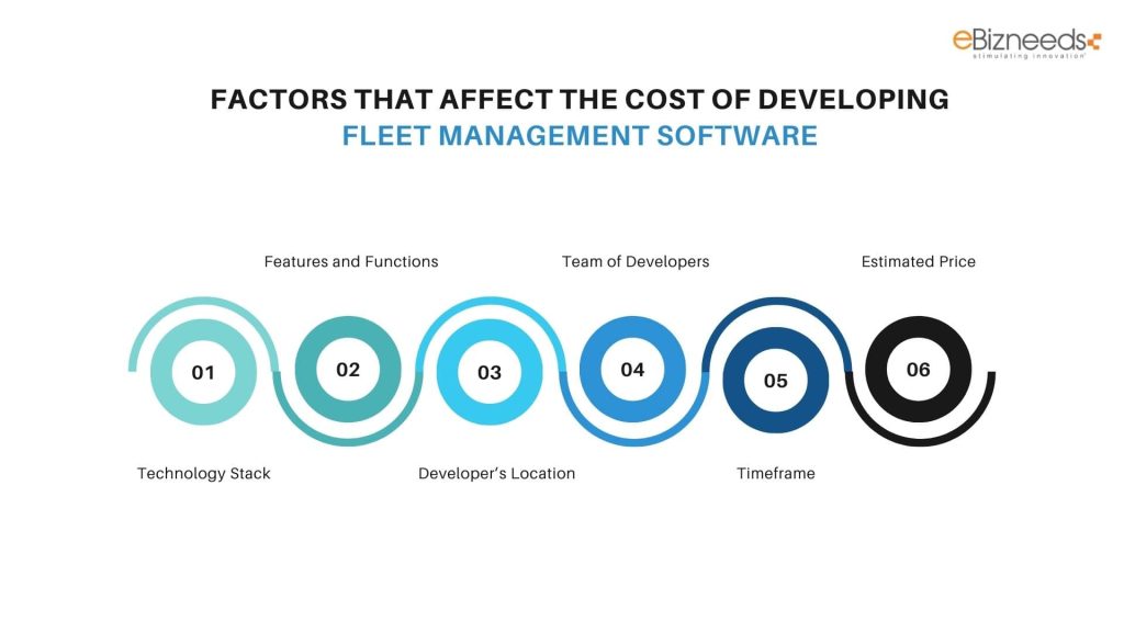 Factors That Affect the Cost of Developing Fleet Management Software