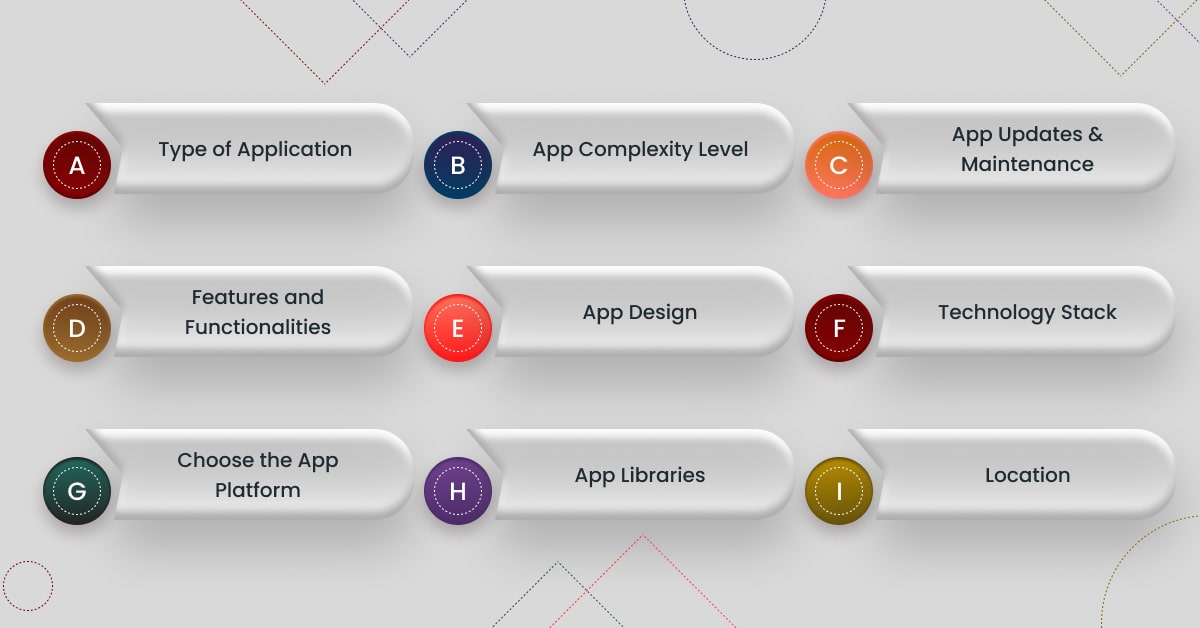 job portal app development cost factors