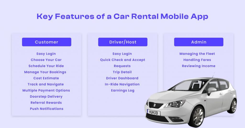 Key Features of a Car Rental Mobile App        