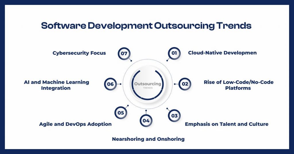 Software Development Outsourcing Trends 