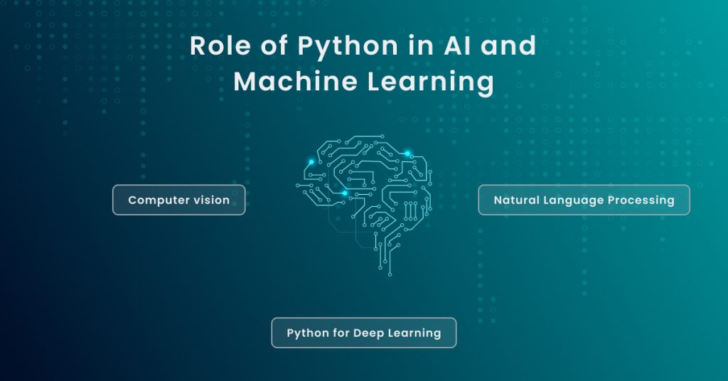 Role of Python in AI and Machine Learning: