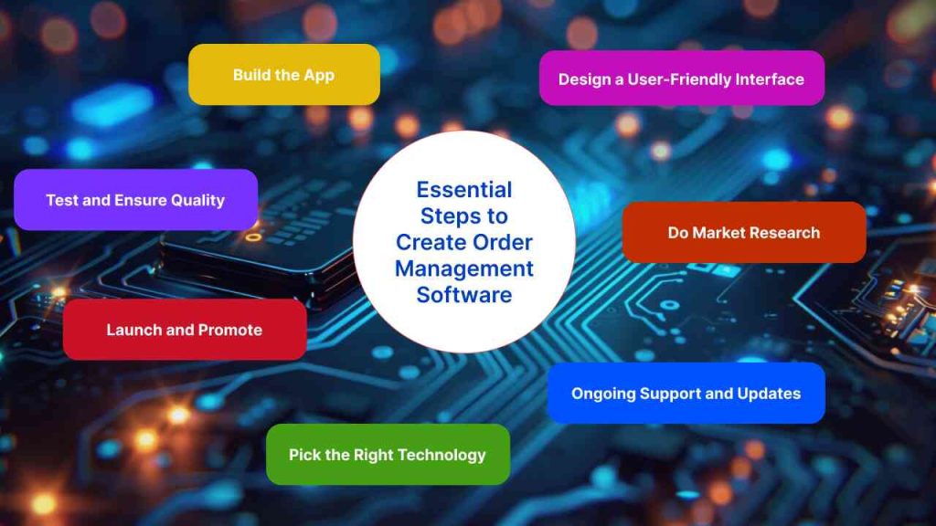 Essential Steps to Create Order Management Software