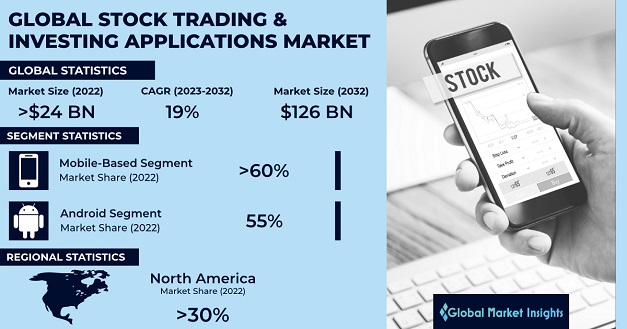 Stock Trading Revenue by App 2024