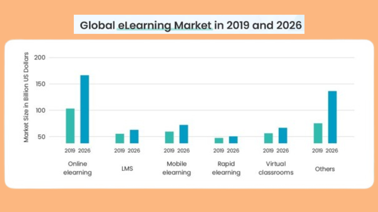 eLearning App Statistics