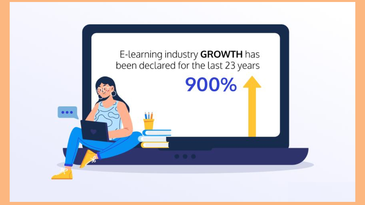 eLearning Industry Trends 2024