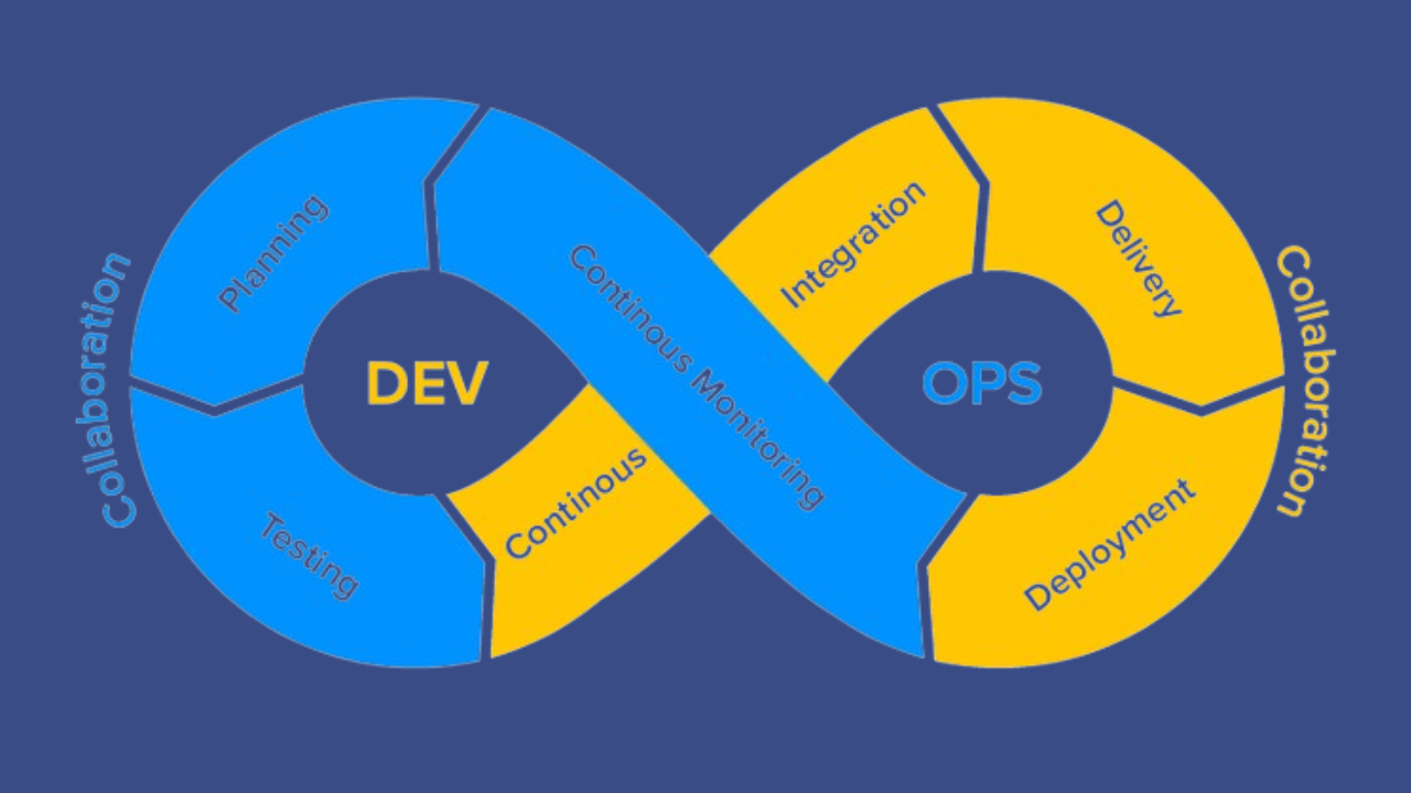 What is Mobile DevOps?