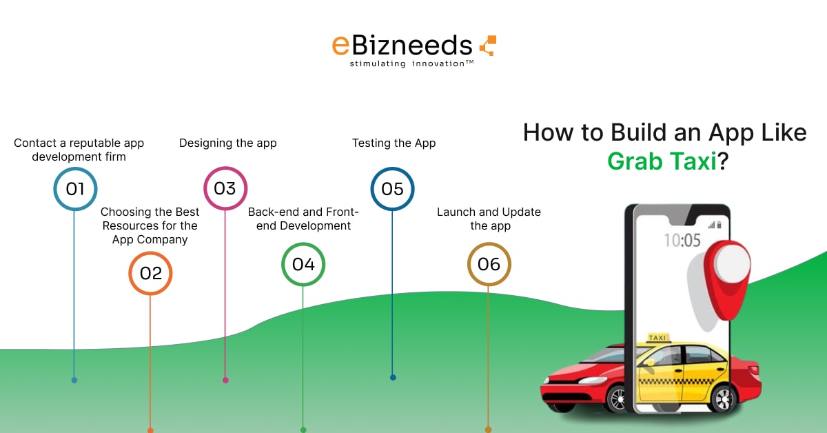 build an app like grab taxi