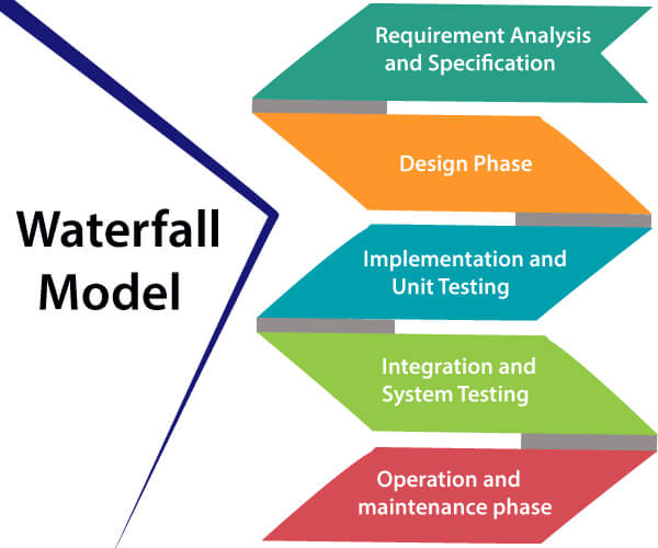 waterfall model