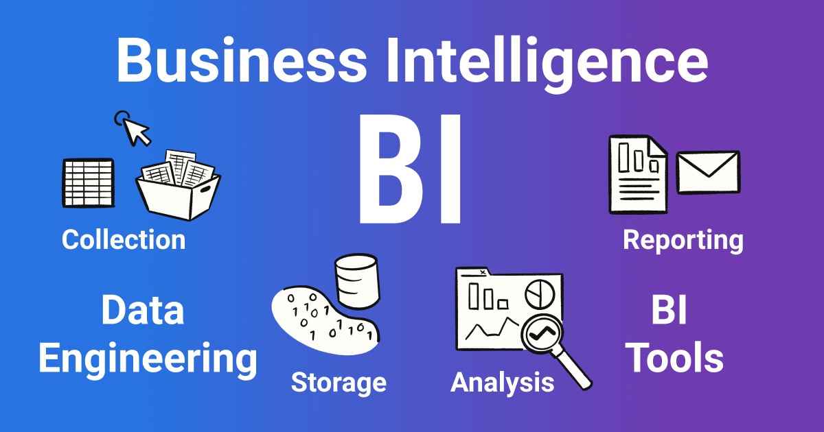 business intelligence