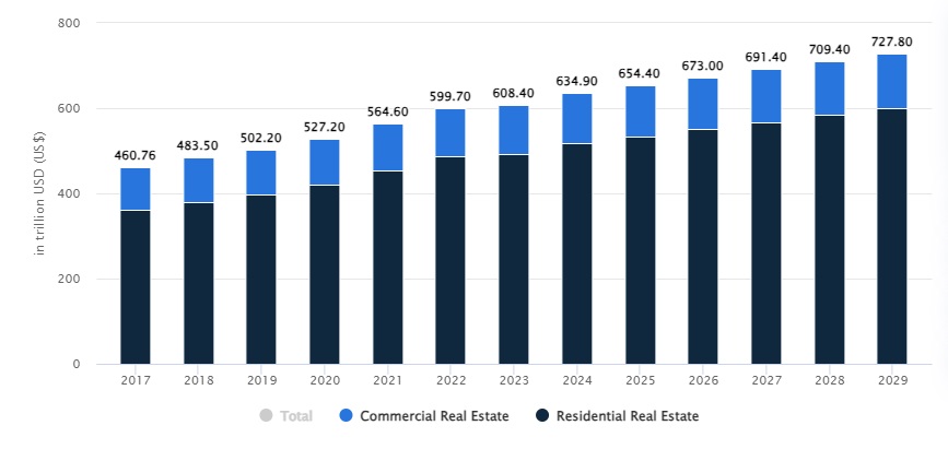 Market Stats about Real Estate Software