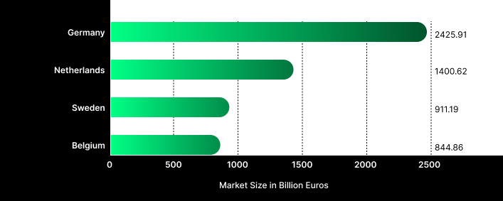 Market Trends & Dynamics