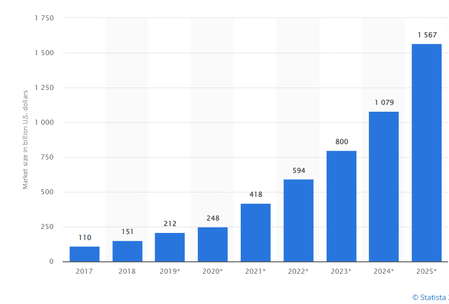 ioT Graph