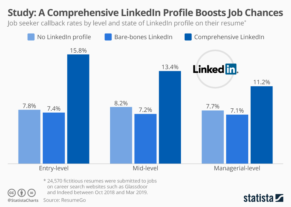 job search stats