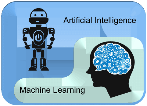 AI vs ML