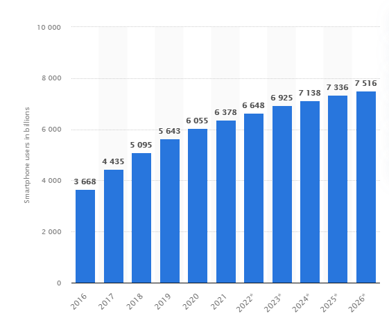 app ecommerce stats