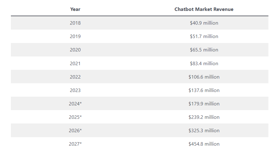 charbot trends