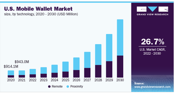 e-wallet stats