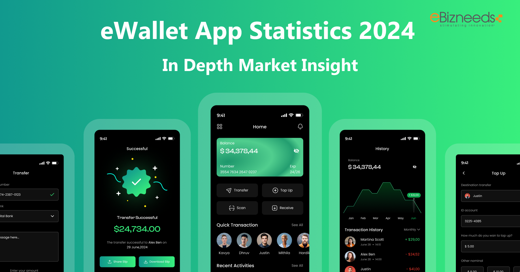 Overview of eWallet App Statistics 2024, In Depth: Market Insight