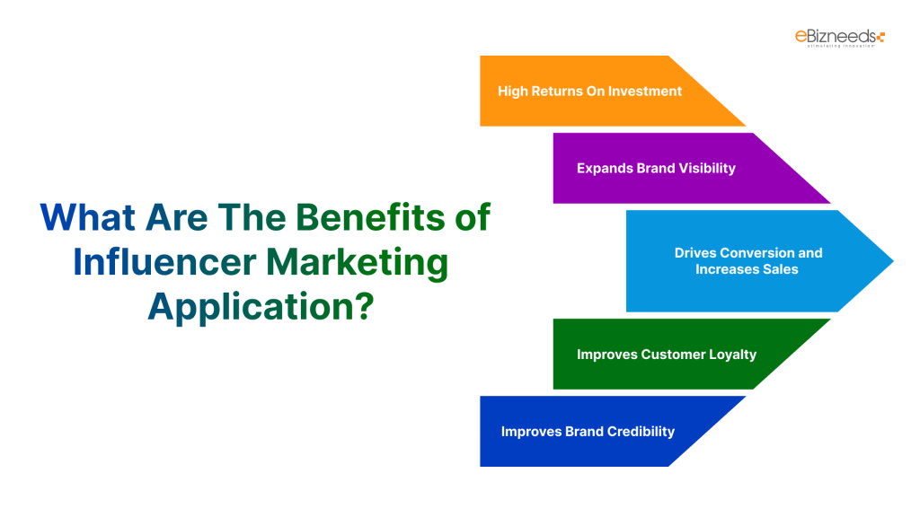 What Are The Benefits of Influencer Marketing Application?