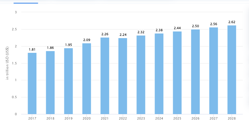 Market Statistics of Health Insurance Software: