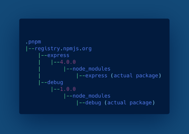 pnpm vs npm modules