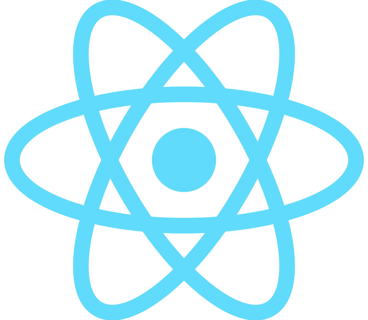 React JS