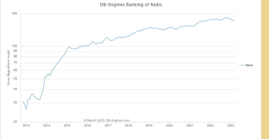 redis