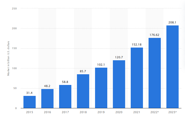 saas growing chart