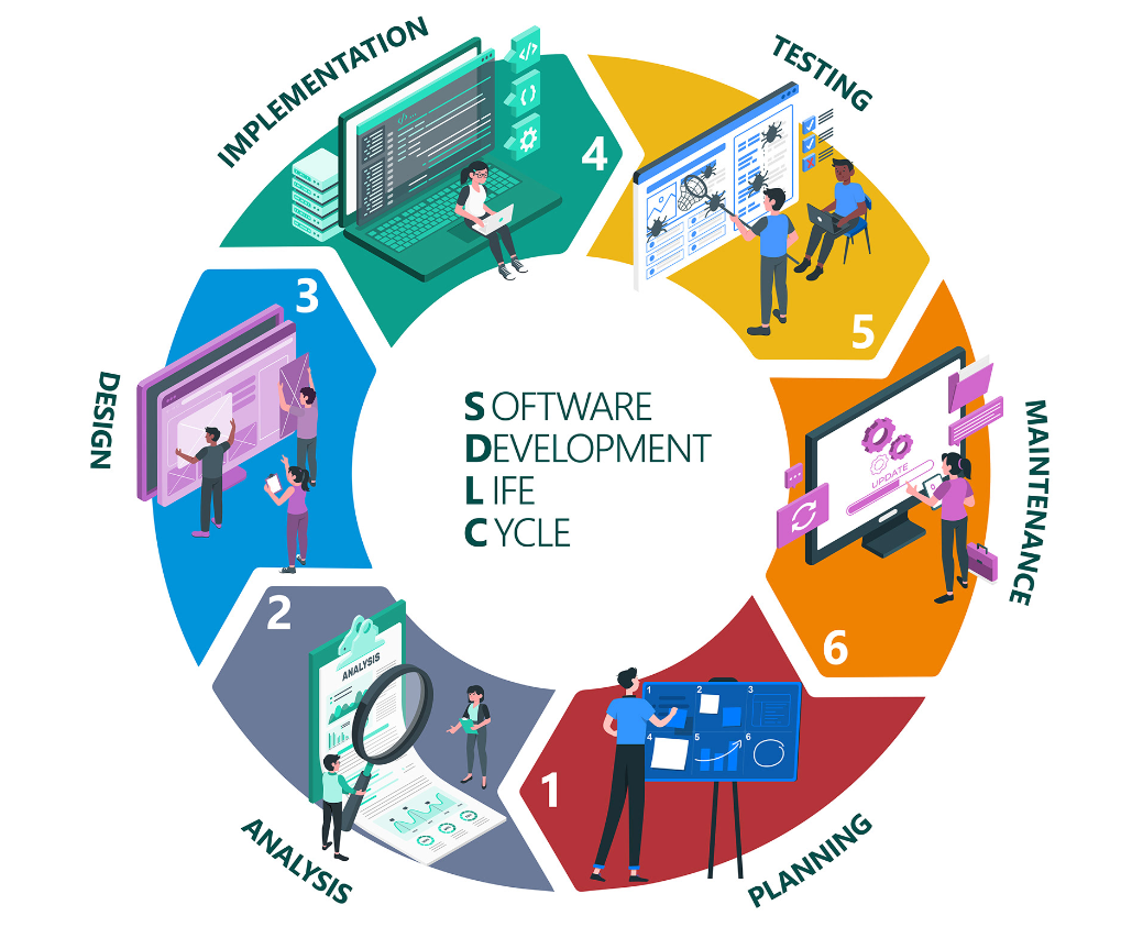 Know Our SDLC Process For Medicine Delivery App