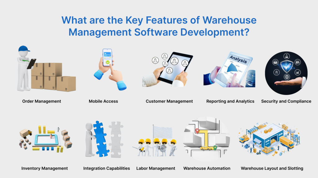 What are the Key Features of Warehouse Management Software Development?