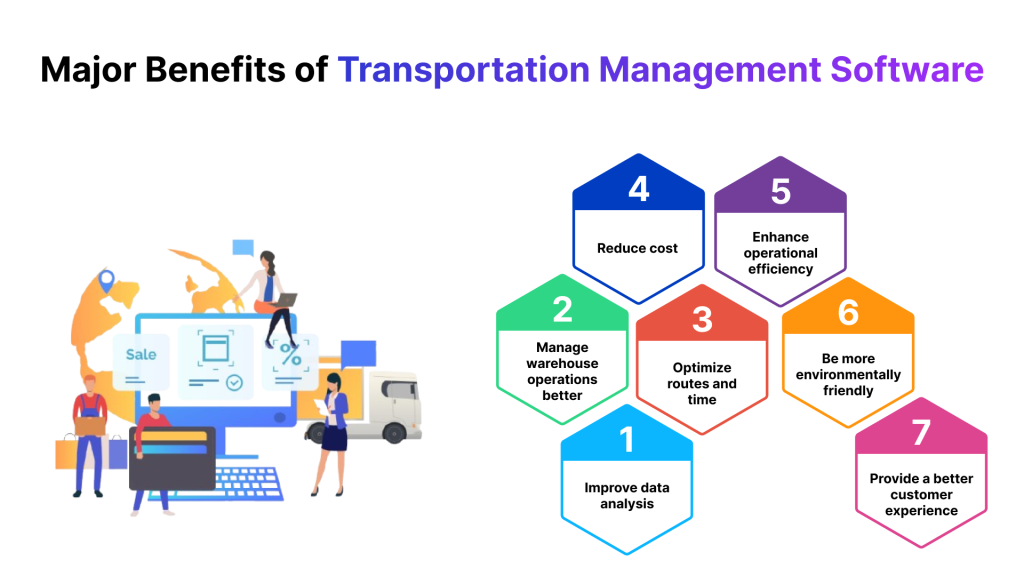 Major Benefits of Transportation Management Software