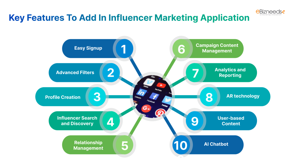 Key Features To Add In Influence Marketing Application