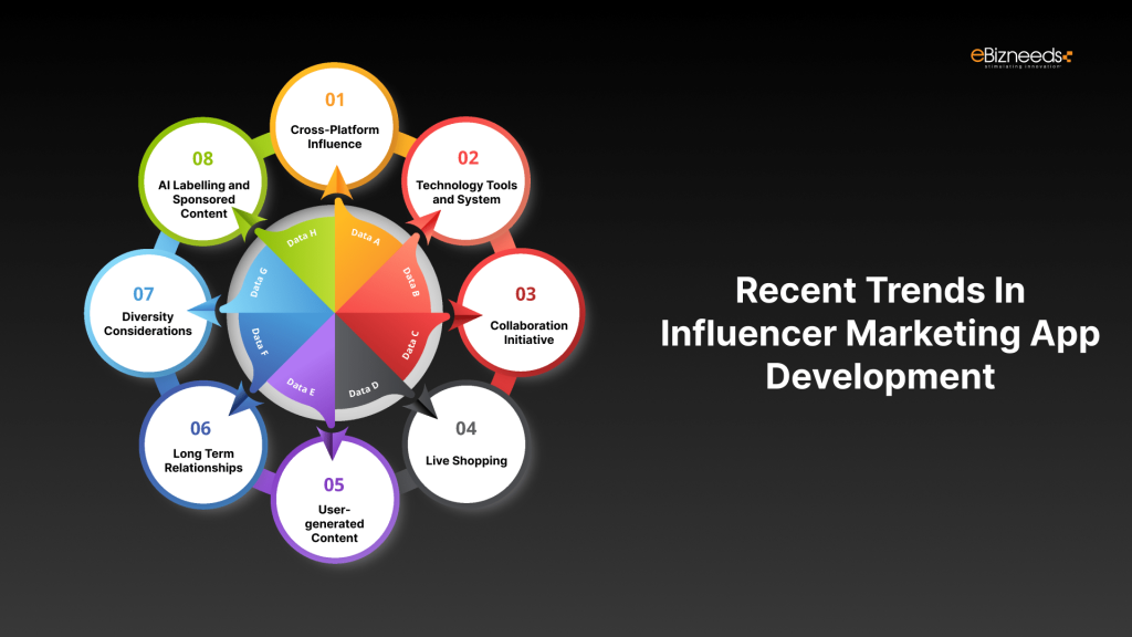 Recent Trends In Influencer Marketing App Development