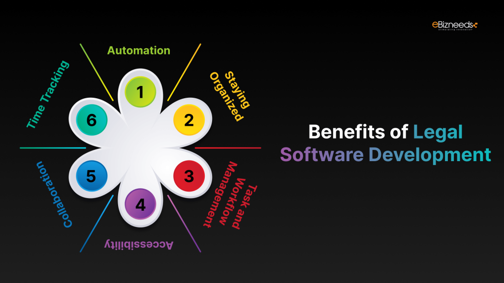 Benefits of Legal Software Development: