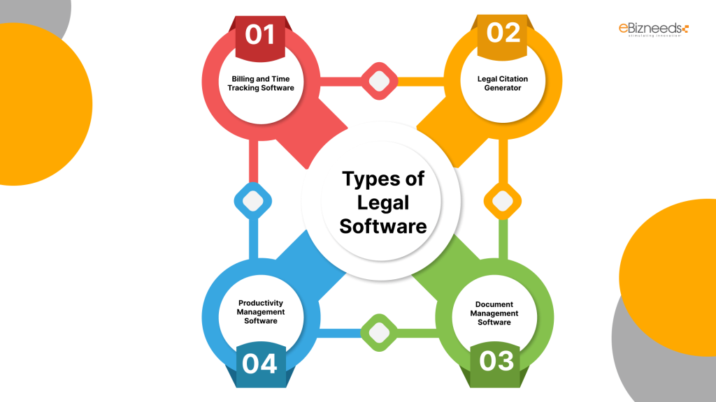 Types of Legal Software: