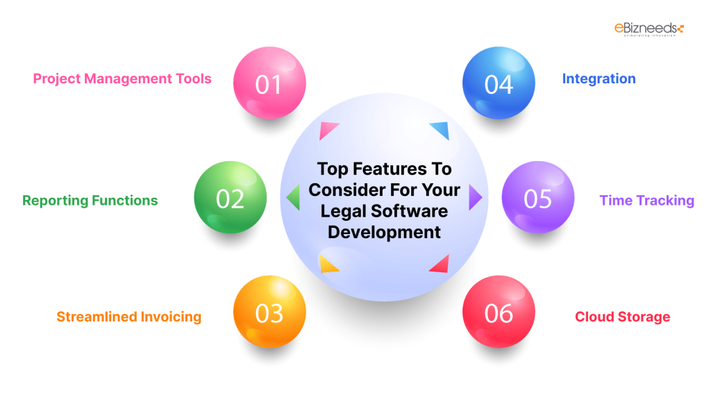 Top Features To Consider For Your Legal Software application Development