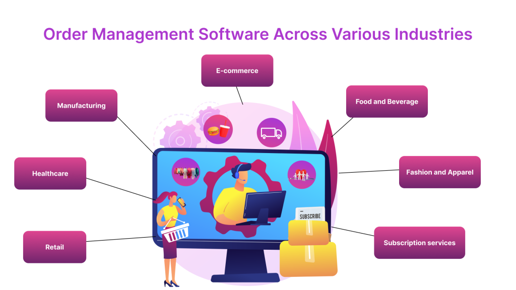 Order Management Software Across Various Industries