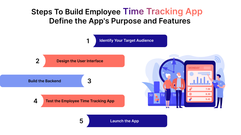 Steps To Build Employee Time Tracking application