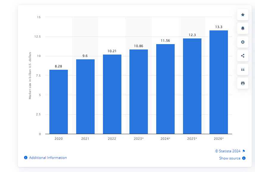 Statistics of Stock Trading Apps